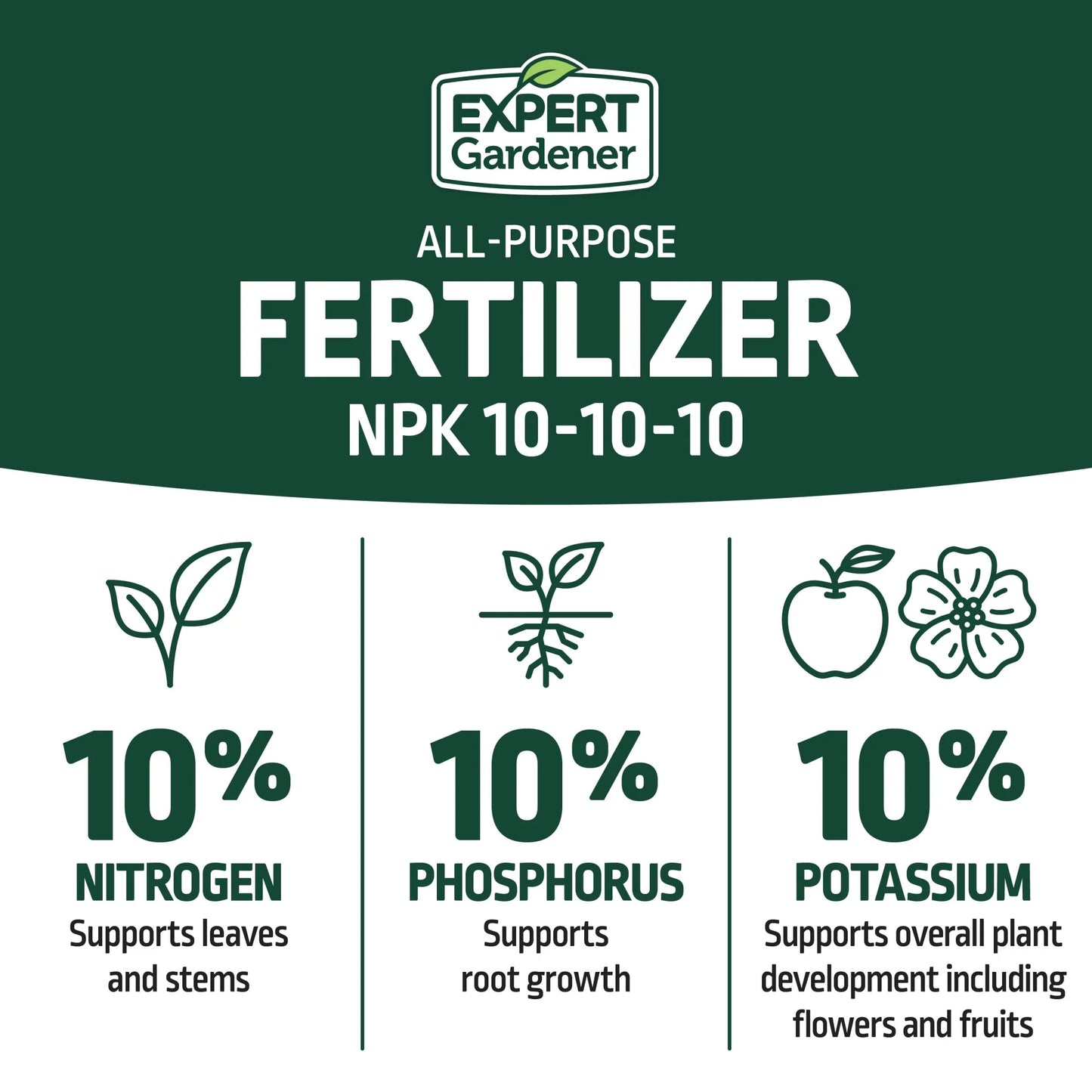 All-Purpose Plant Fertilizer - 10-10-10 Formula, 2 Pack, 10 lbs