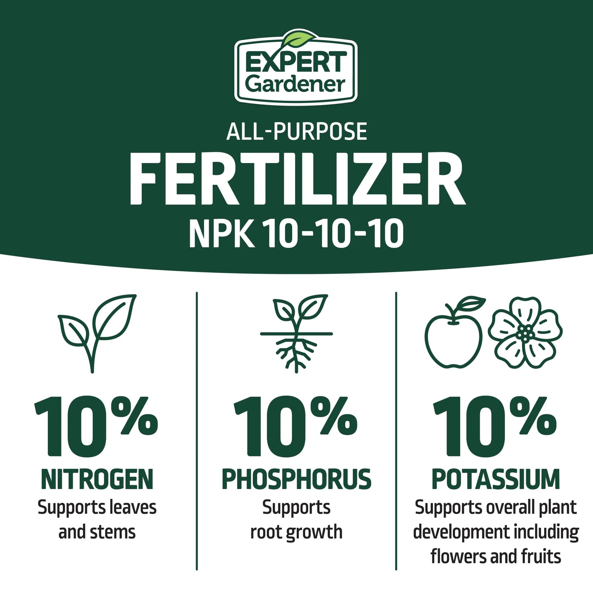All-Purpose Plant Fertilizer - 10-10-10 Formula, 2 Pack, 10 lbs