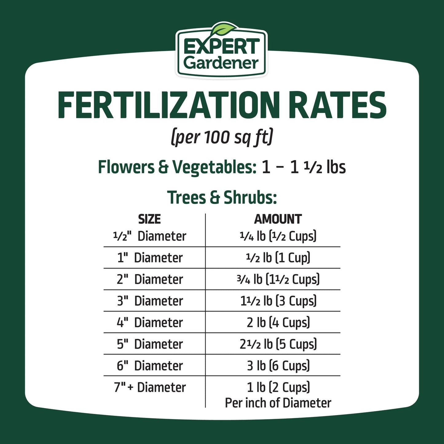 All-Purpose Plant Fertilizer - 10-10-10 Formula, 2 Pack, 10 lbs