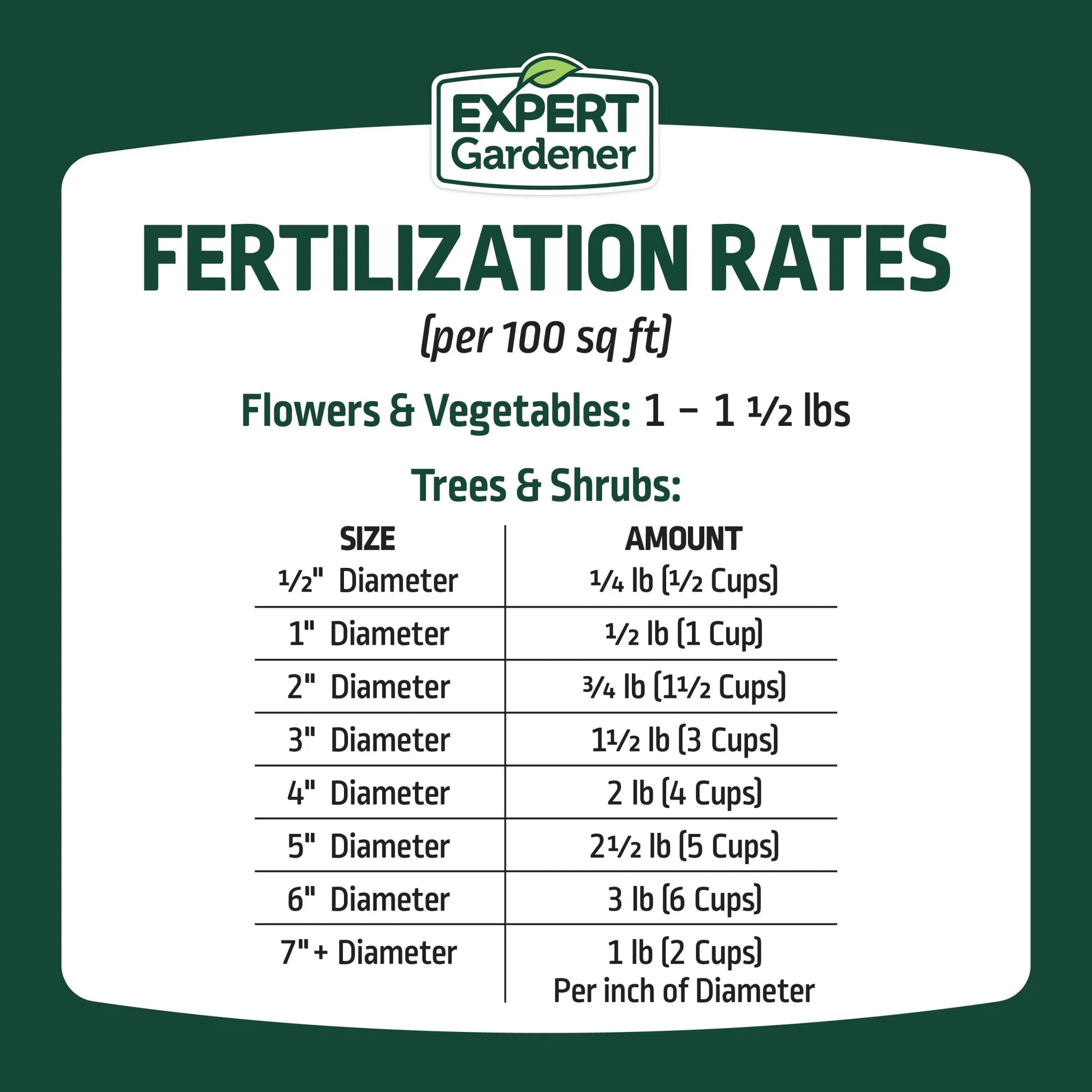 All-Purpose Plant Fertilizer - 10-10-10 Formula, 2 Pack, 10 lbs