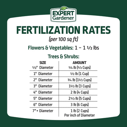 All-Purpose Plant Fertilizer - 10-10-10 Formula, 2 Pack, 10 lbs